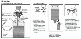 Umfüllstation für Propanflaschen fahrbar mobil - ohne Flaschen