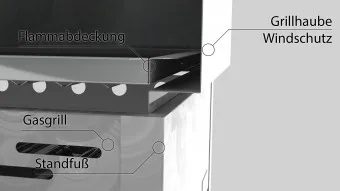 ChattenGlut Basic Gasbräter 1-flammig